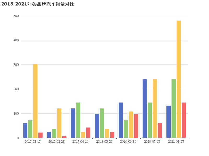 2015-2021年各品牌汽车销量对比分析