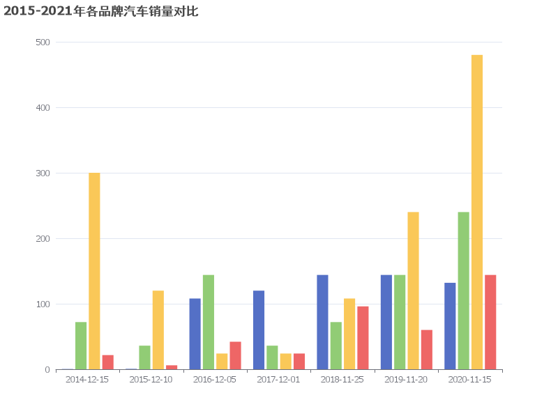 2015-2021年各品牌汽车销量对比分析