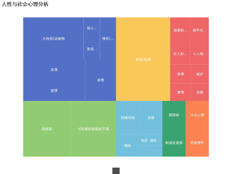 探索人性与社会心理的多维度分析
