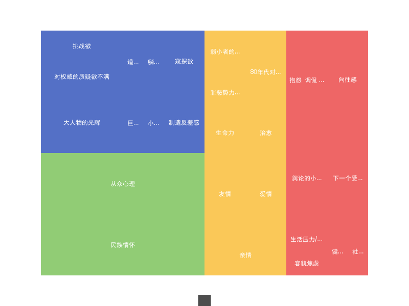 探索情绪、感情、身份认同和欲望的多层次关系