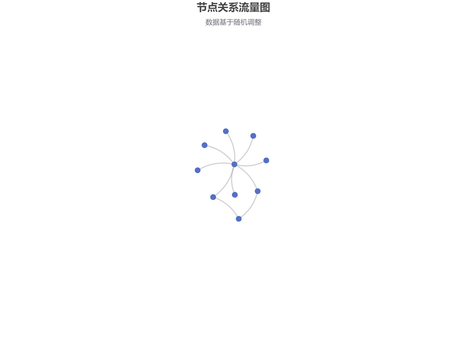 通过关系型流程图展示各节点间的流量交互与分布情况。