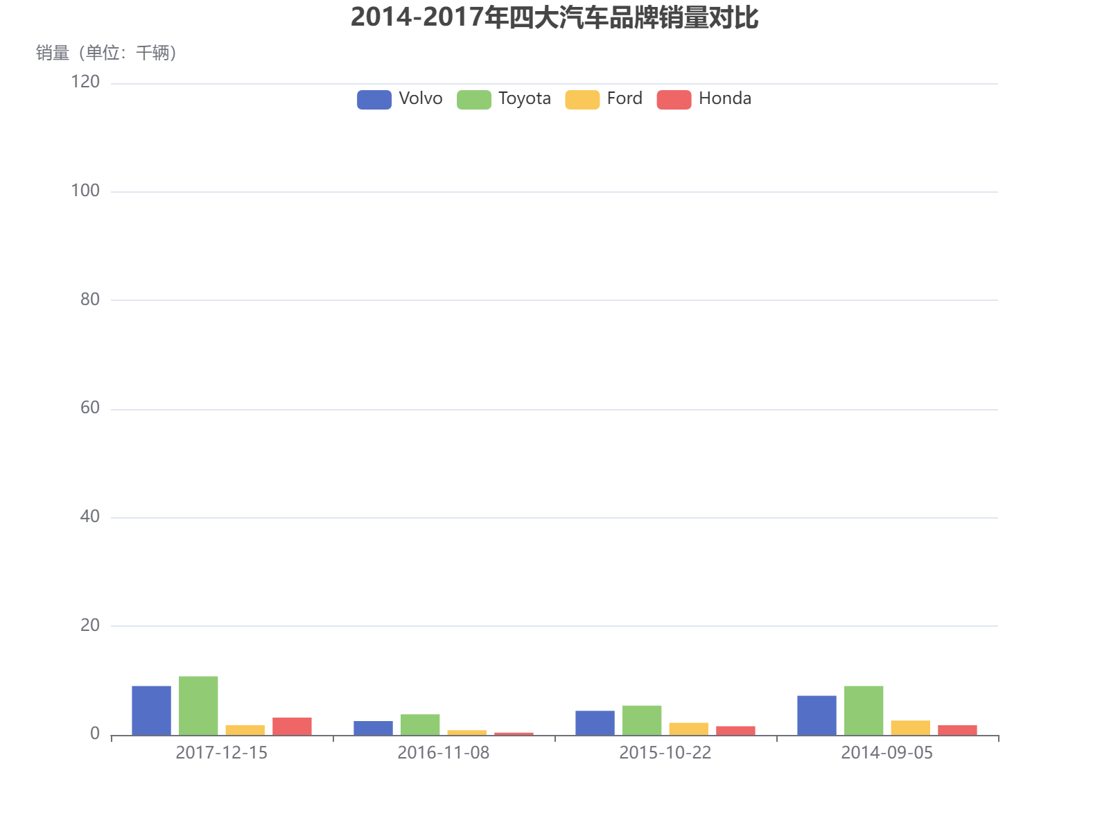 2014-2017年四大汽车品牌销量对比分析，丰田保持领先优势