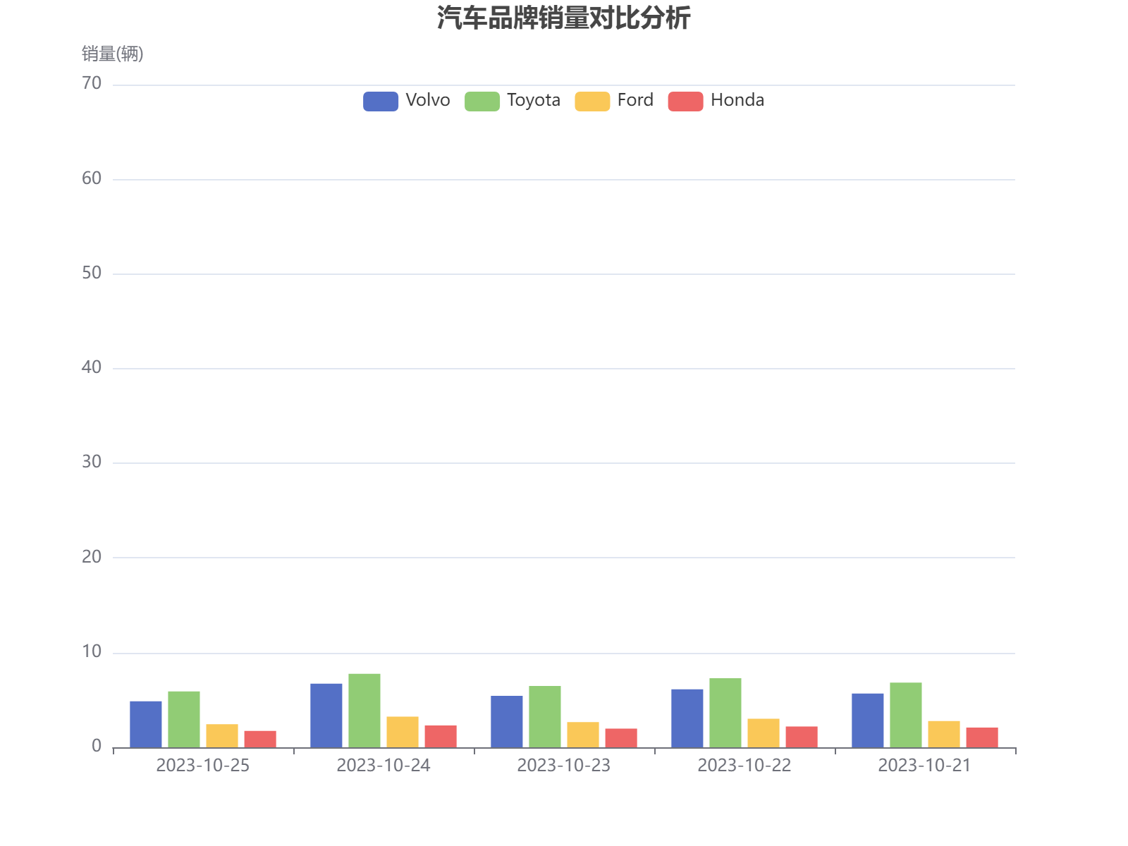 五大汽车品牌销量数据对比分析，丰田表现最为突出