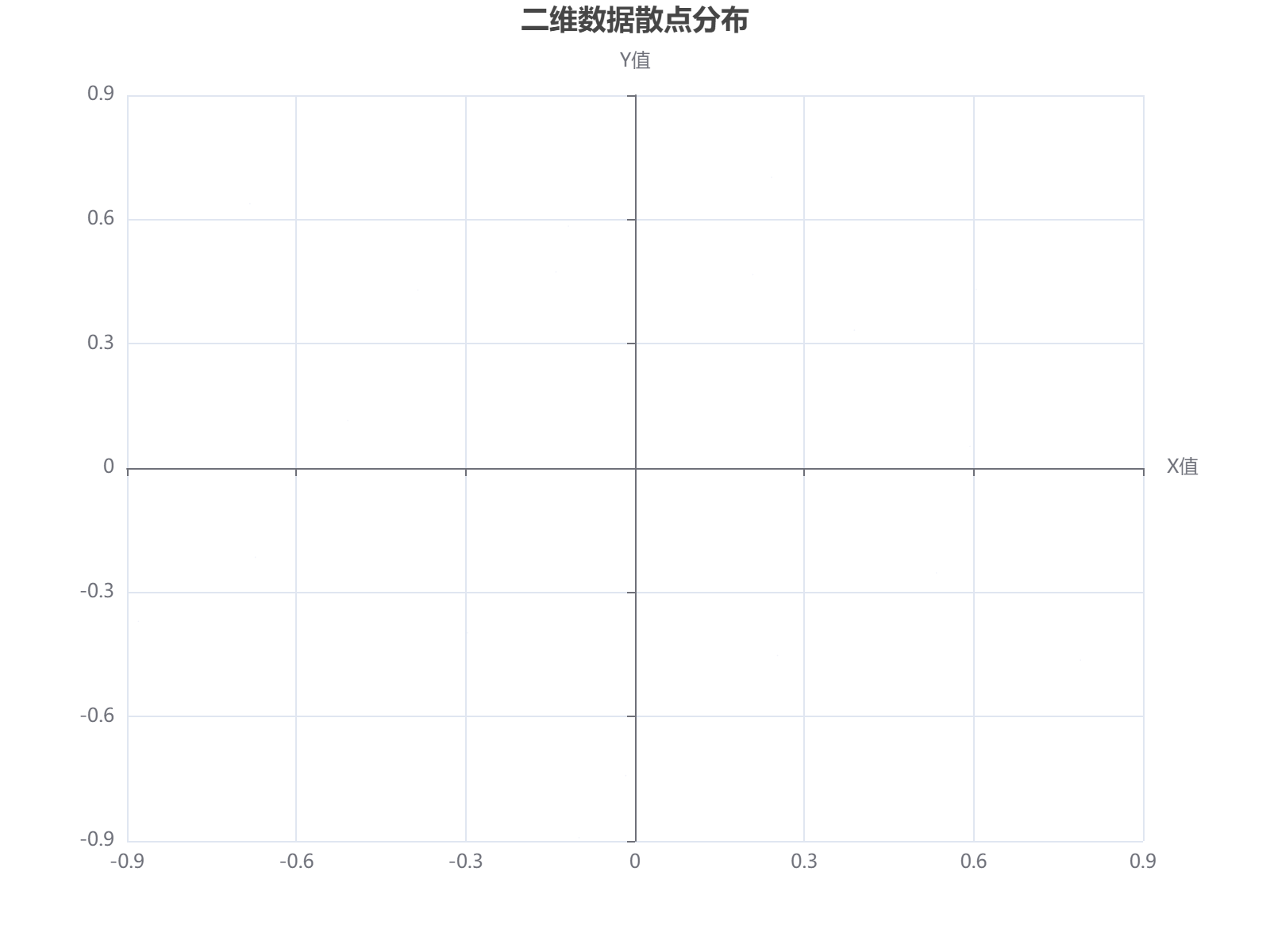 二维数据散点分布可视化：探索变量间的相关性与分布模式