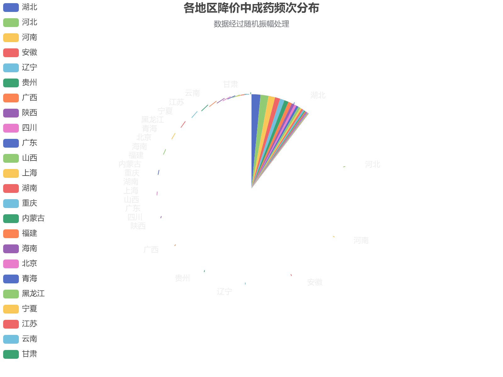 全国各地区降价中成药实施频次分布图，湖北河北河南位列前三