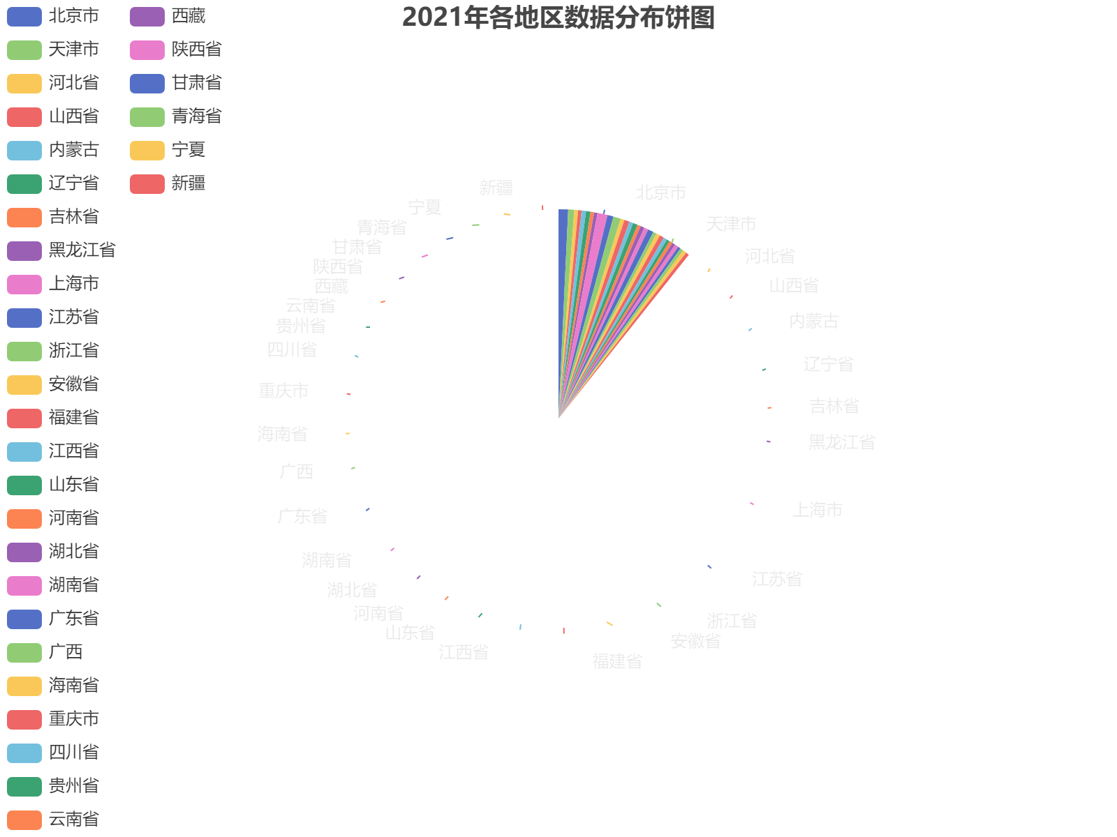 2021年中国各地区数据分布：北京上海领先，西部省份有待提升。