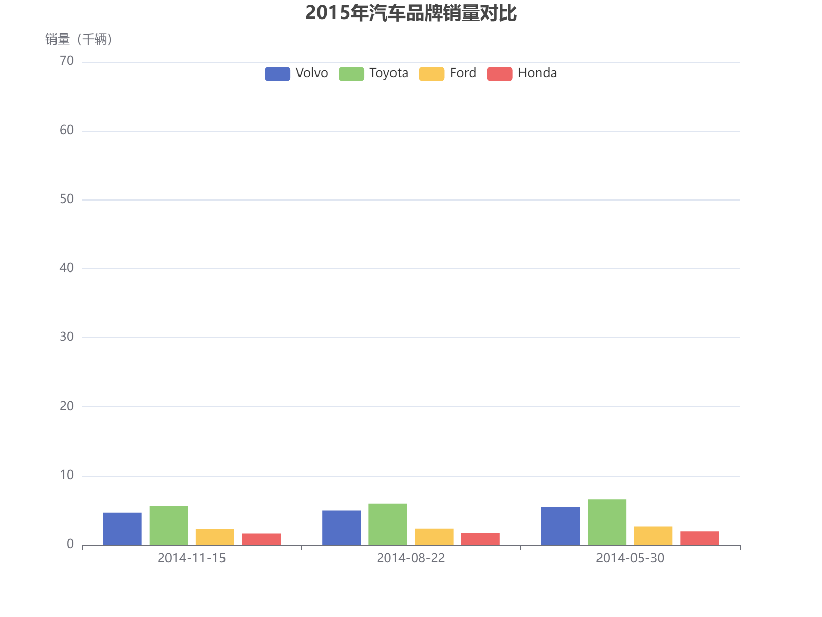 2015年四大汽车品牌销量数据对比分析，丰田领先，沃尔沃紧随其后