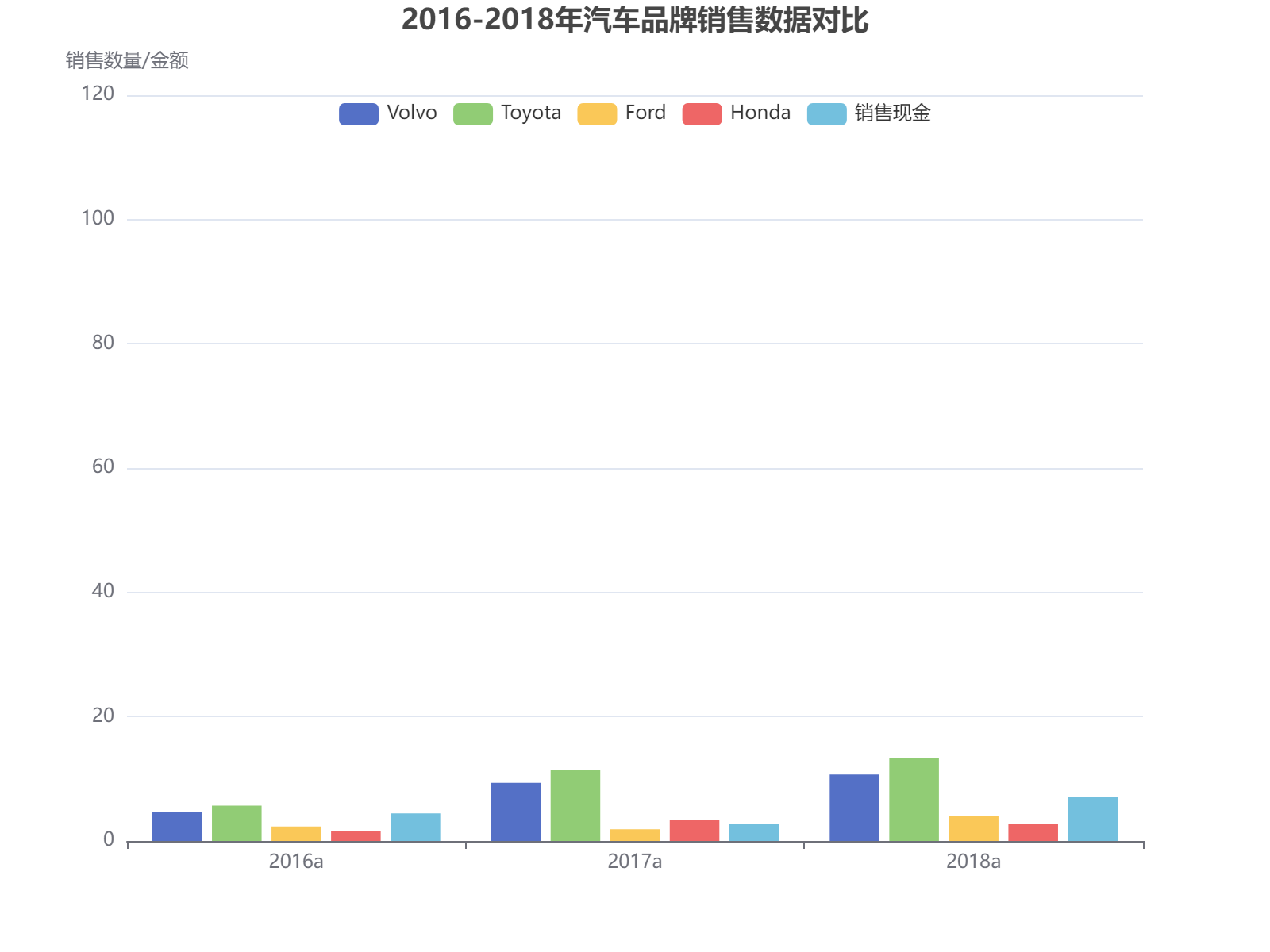 2016-2018年主要汽车品牌销售数据对比分析，丰田销量领先