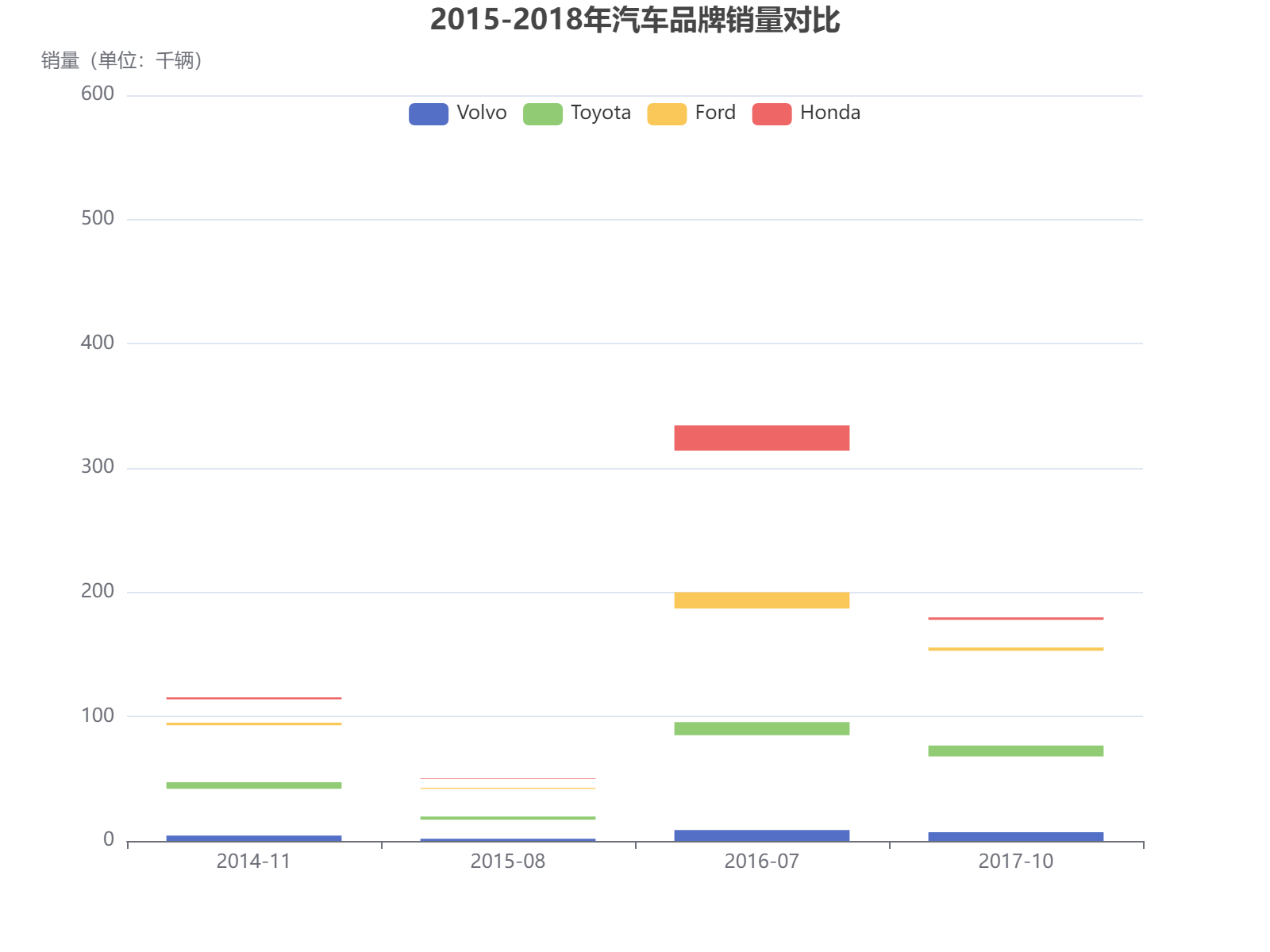 2015-2018年四大汽车品牌销量波动分析：丰田和本田在2017年表现突出