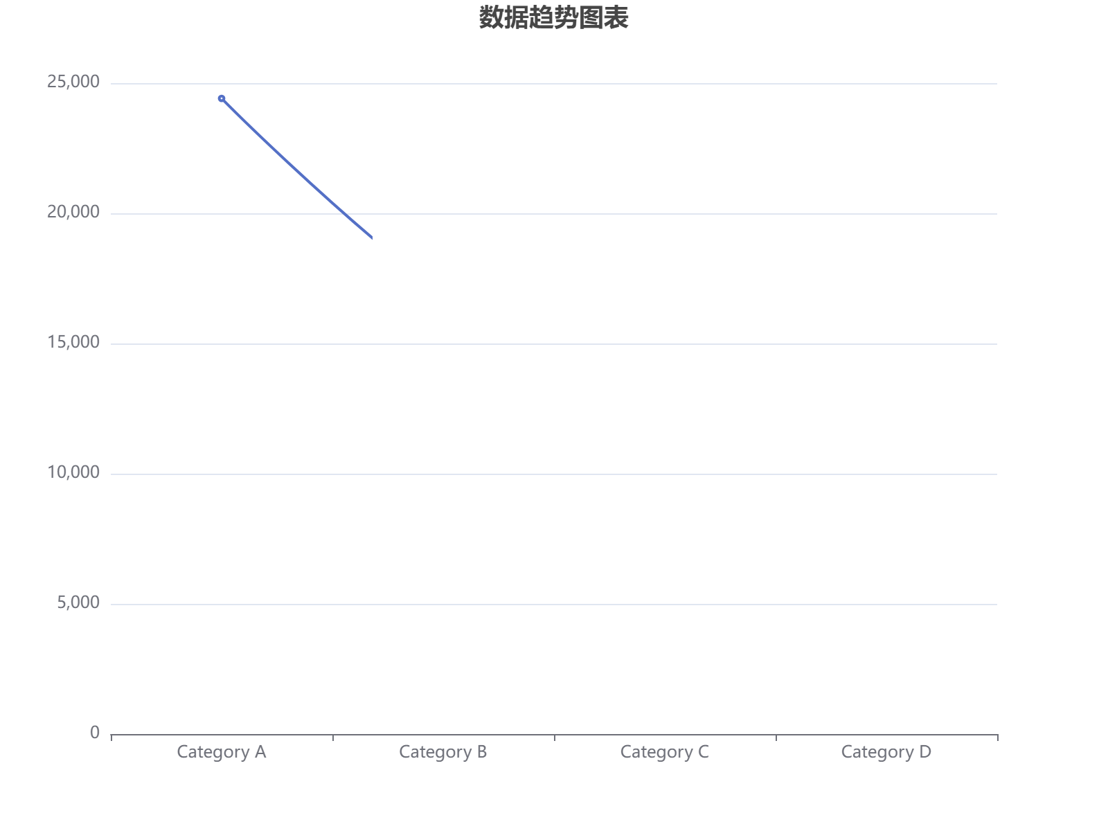 四个类别的数值数据展示，最高值约24413，最低值约2755，呈现递减趋势。