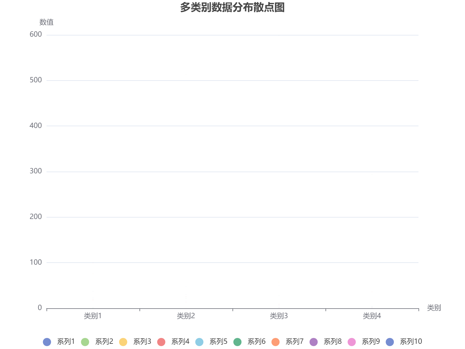 多类别数据分布散点图展示，数值波动与趋势分析。