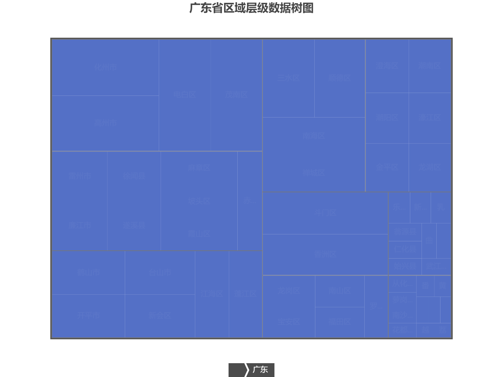 广东省各市及区县层级数据可视化展示，使用树图呈现区域分布和相对大小。