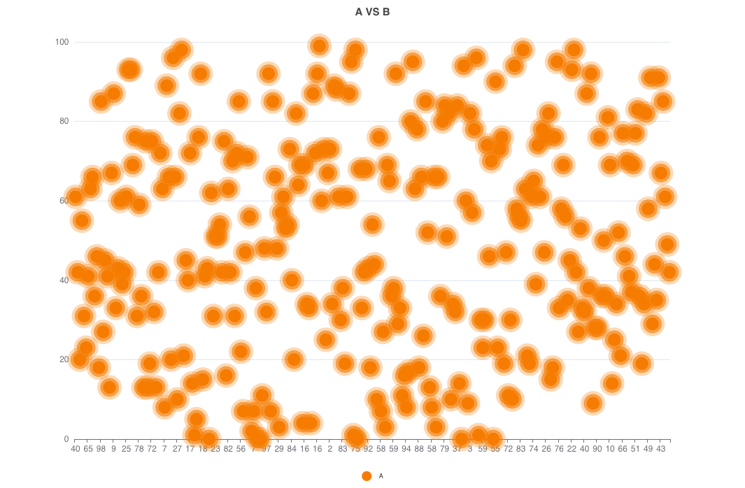 Gráfico dinámico de dispersión