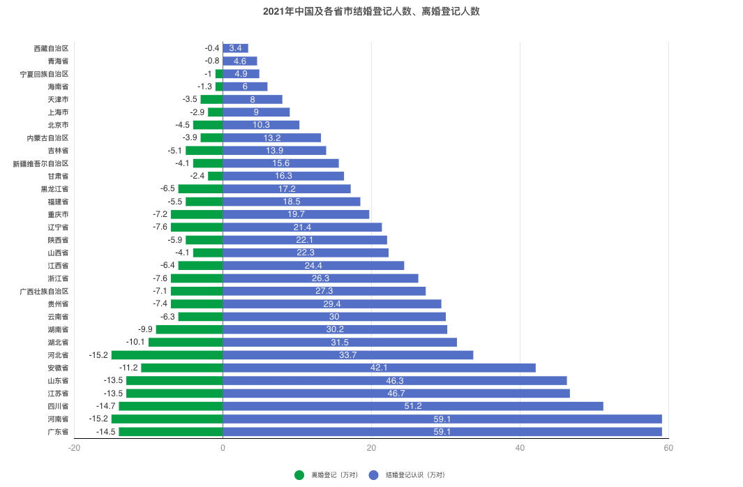 Due grafici a colonna impilati orizzontali formano un effetto contrastante