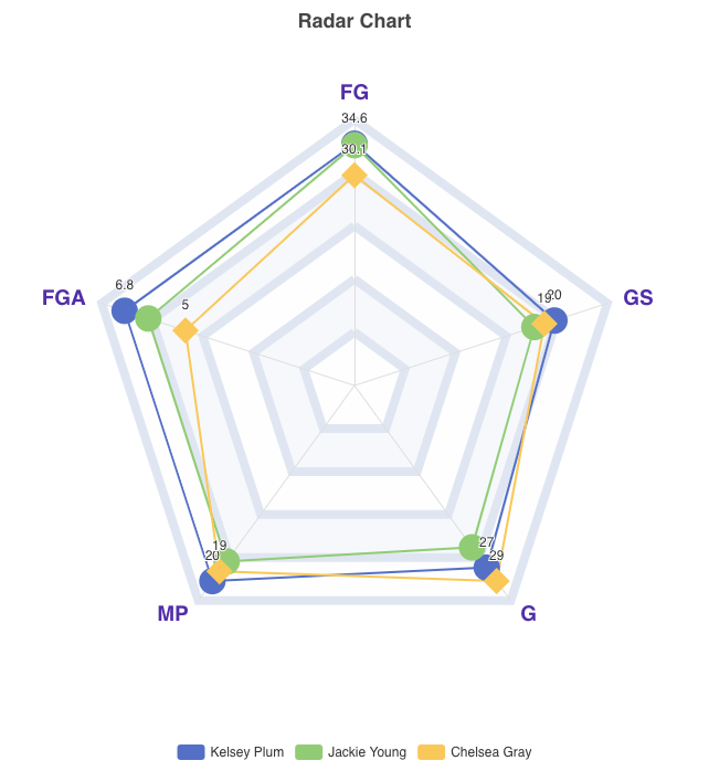 Segna grafico Reda