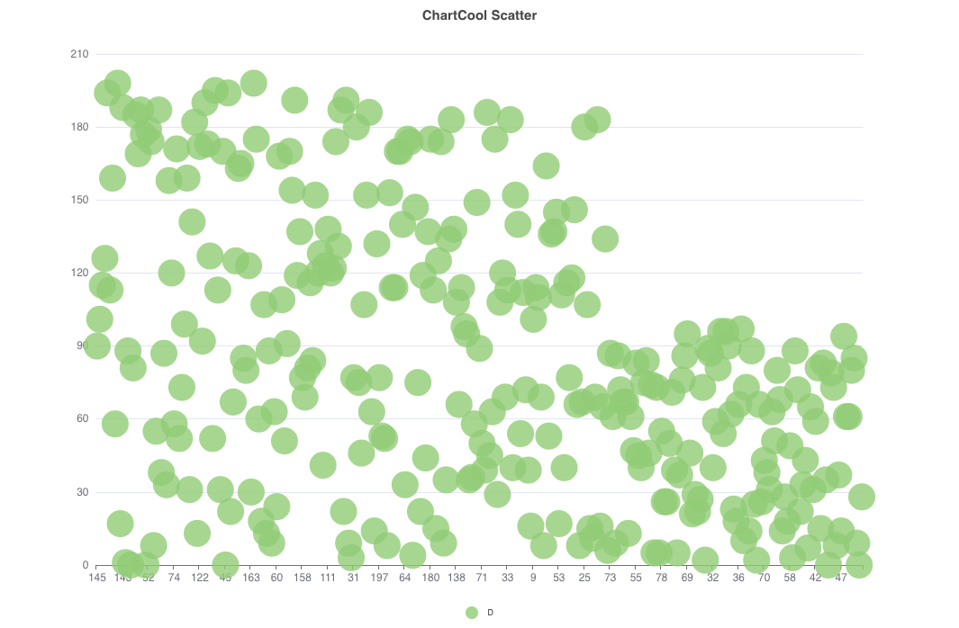 Scatter plot