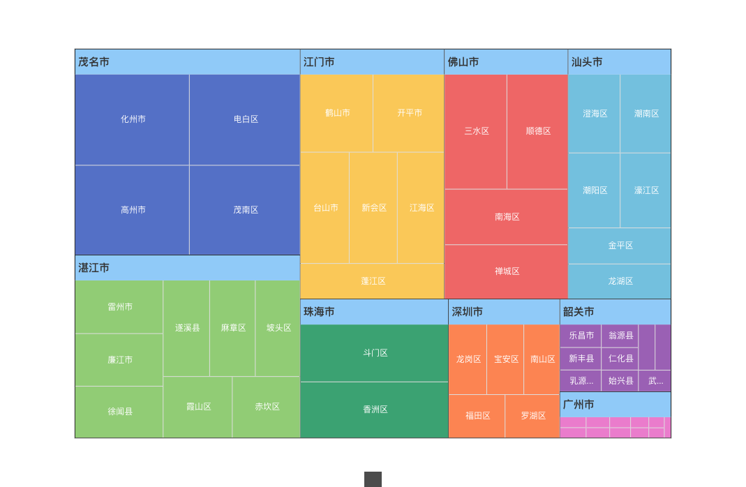 广东省矩形树图