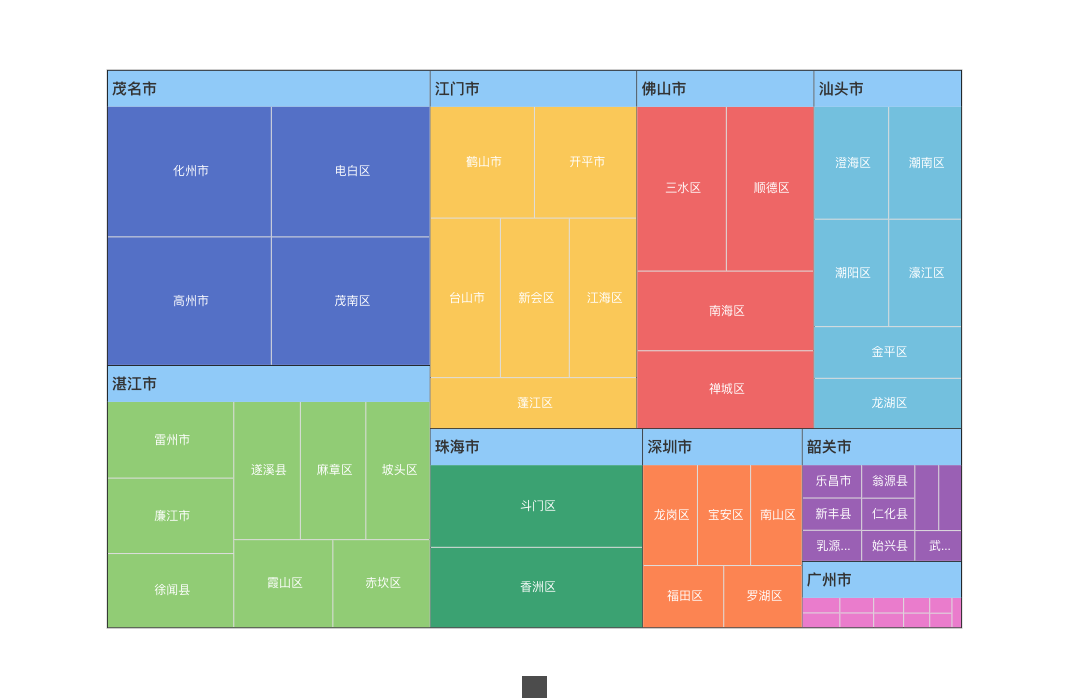 Harta copacului dreptunghiular din provincia Guangdong