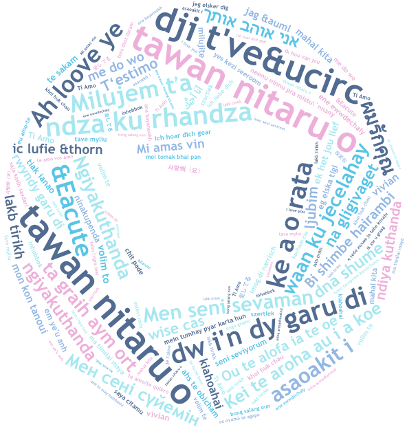Облак от думи с икони на Туитър