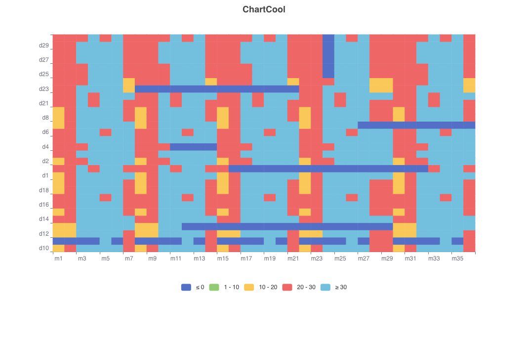 Heatmap of multi-row and multi-column interval colors