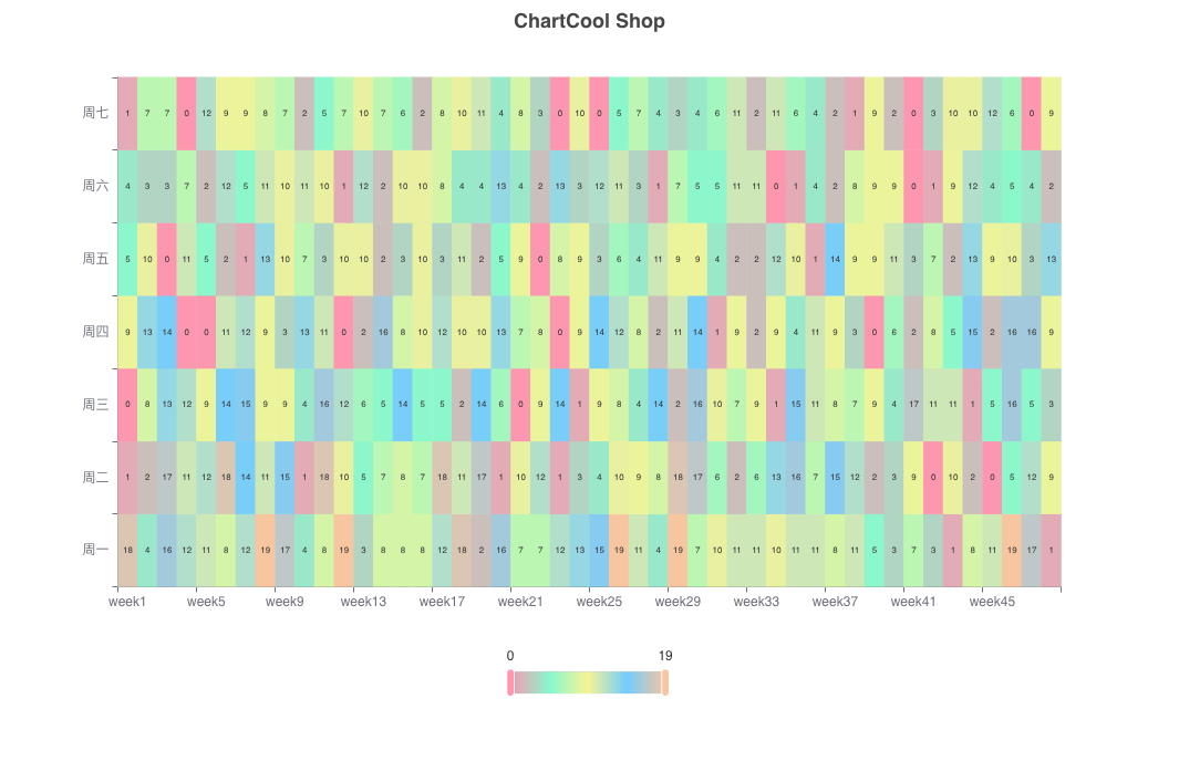 Πολύγραμμος και πολύστηλος Heatmap για διαφορετικά θέματα