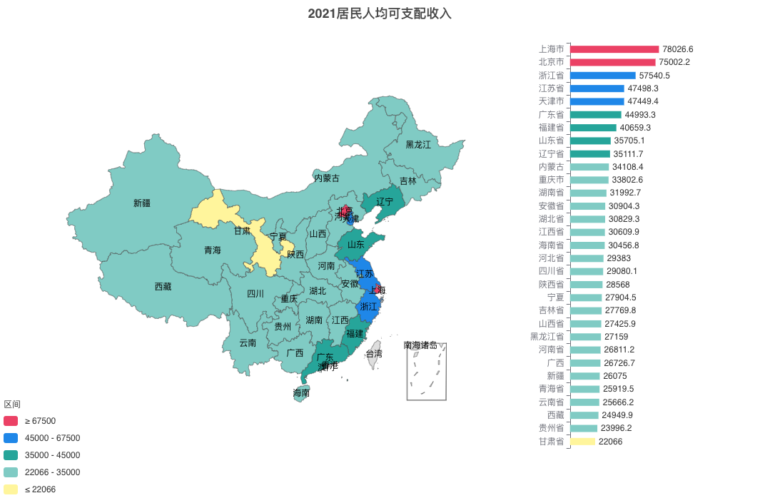 统计地图与柱形图结合的效果