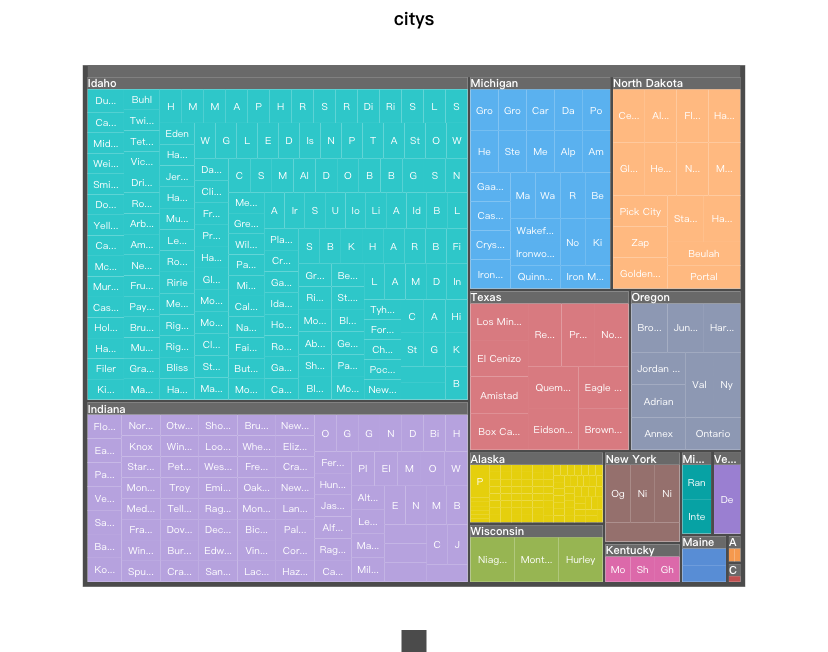 прямоугольное дерево Штатов и городов