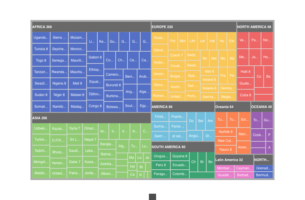 Tree Map of World States
